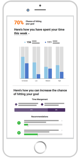 SaleEdge Intelligence Software