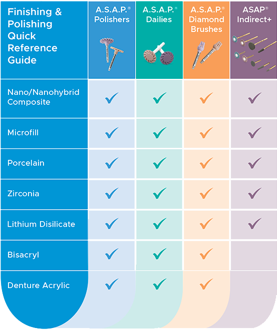 ASAP use chart