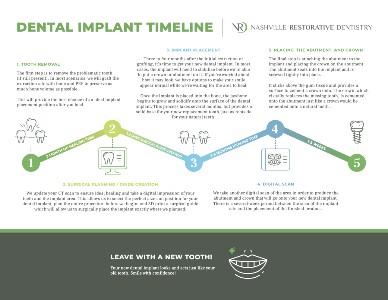 Dental Implants with Nashville Restorative Dentistry