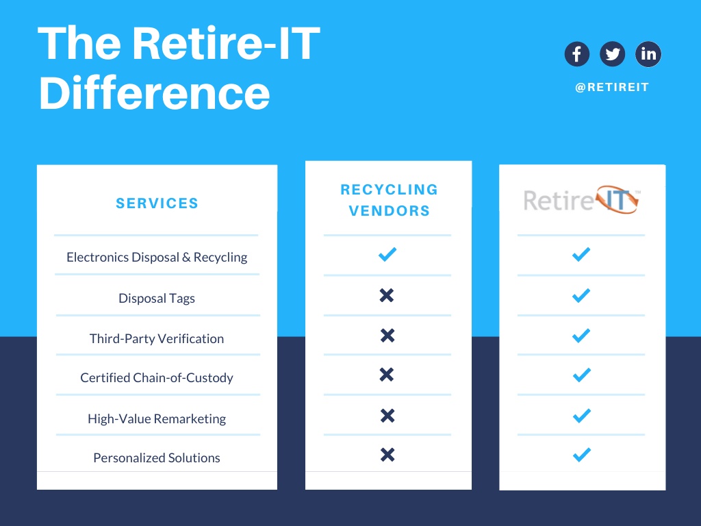 Retire-IT Comparison Chart for IT Disposal