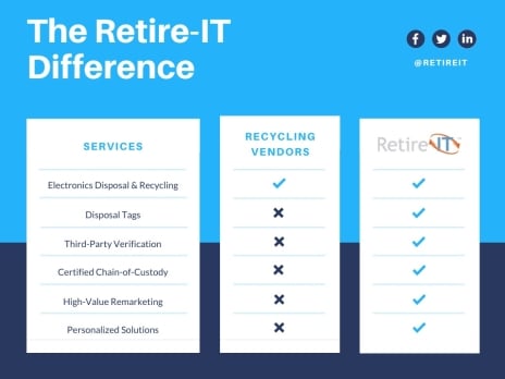 Retire-IT Comparison Chart for IT Disposal