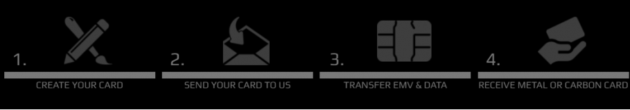 lion card steps image