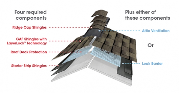 Wind Proved Warranty