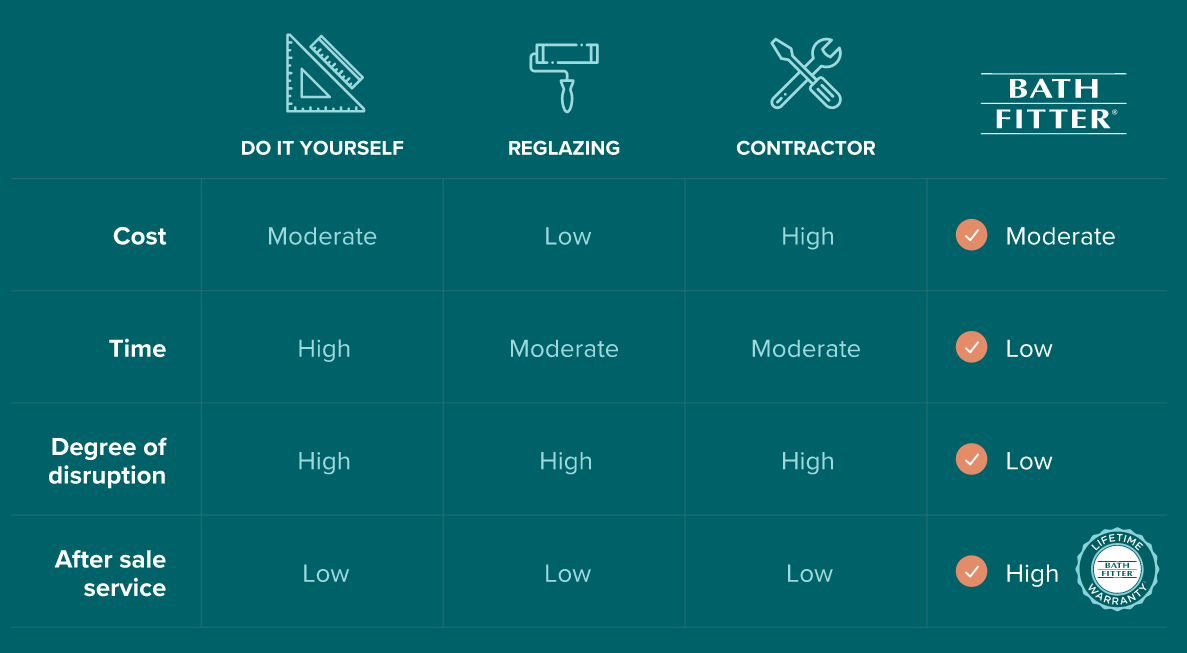 bath fitters comparison image