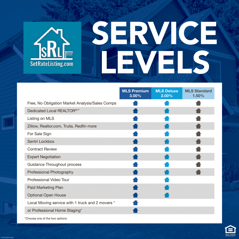 service level image