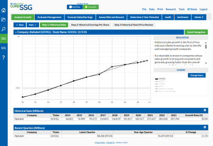 Core SSG Screenshot of Analysis Growth Over Time