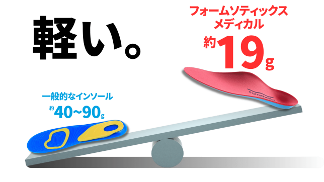 フォームソティックス・メディカルとは【足病学に基づく矯正インソール】