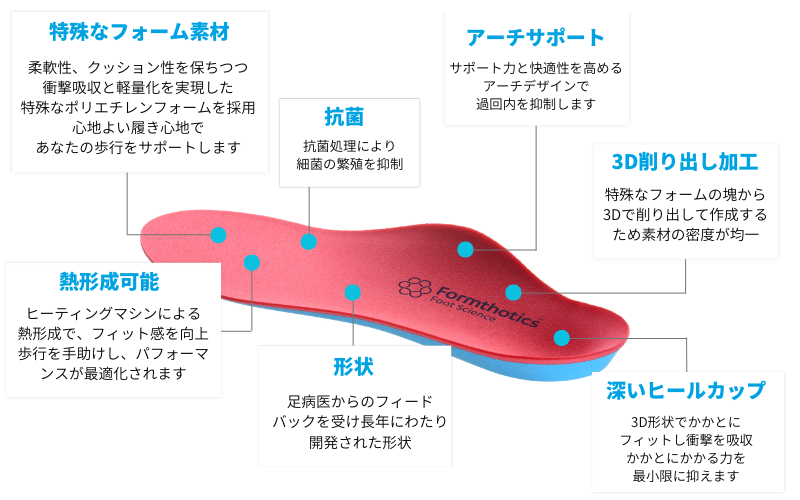 フォームソティックス　インソール　サイズXS Amazon.co.jp: Formthotics サイクリング用 スポーツインソール