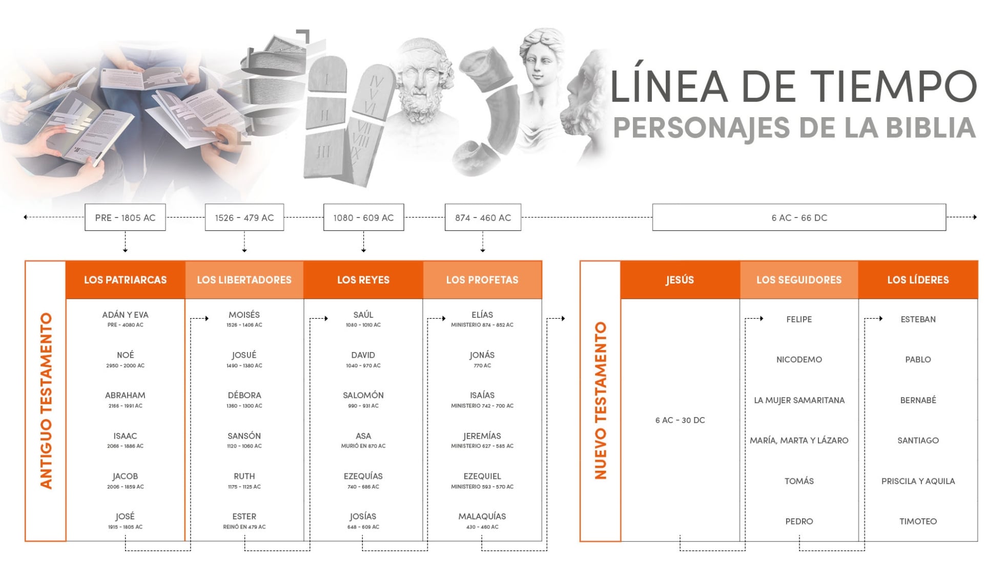 Linea de tiempo Unidos con los Héroes