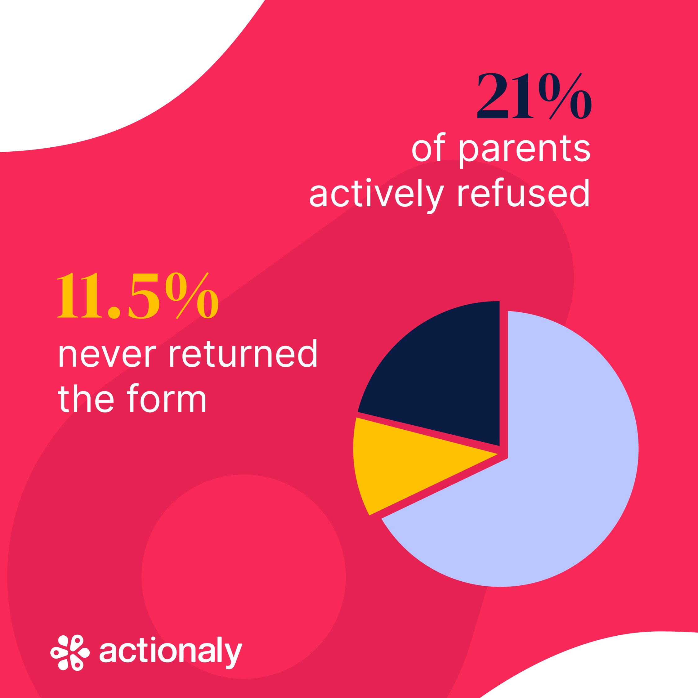 Opt-in vs. Opt-out – slide 3