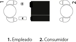 sistema de pago atendido cashlogy