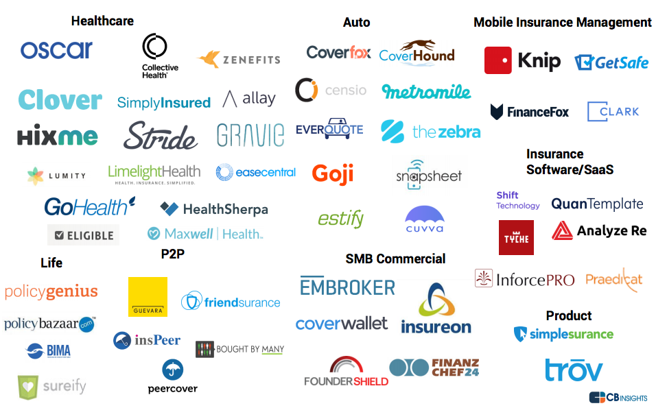 Insurance Tech Trends