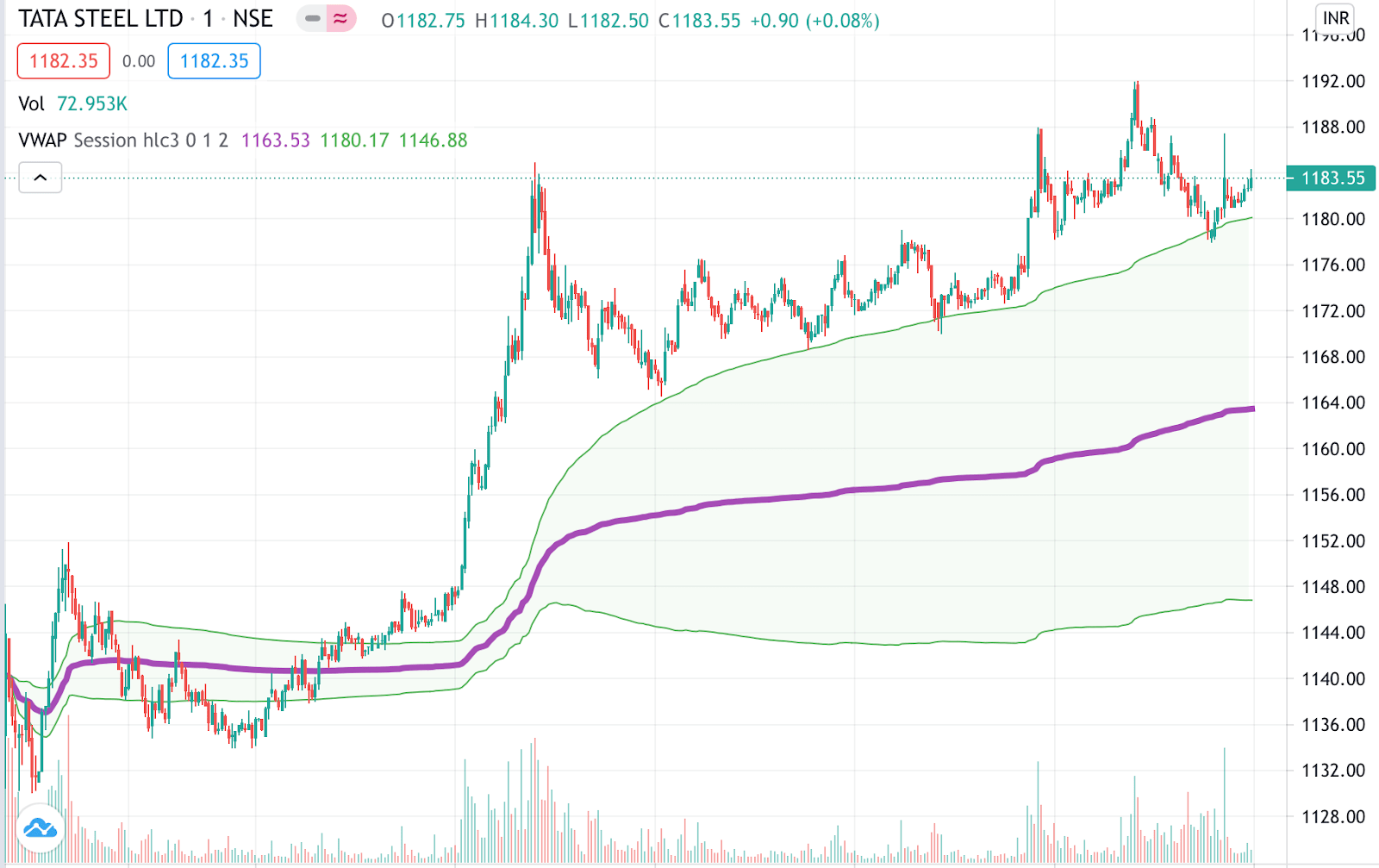 Minimizing Market Impact: The Role of VWAP in Efficient Trading