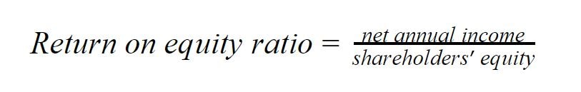 What Are Financial Ratios?