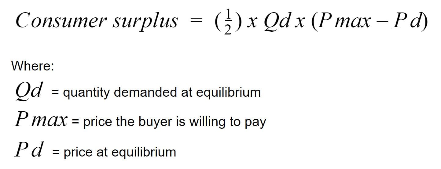 Extended consumer surplus formula