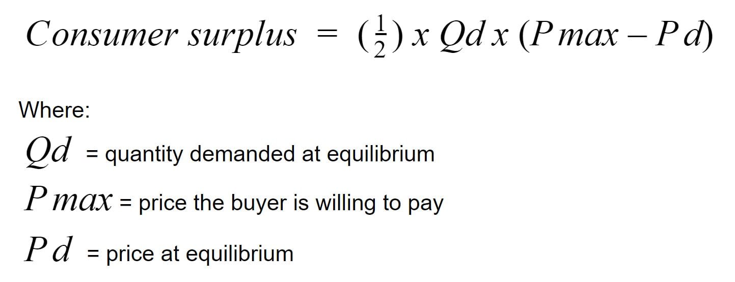 What Is The Consumer Surplus Formula 