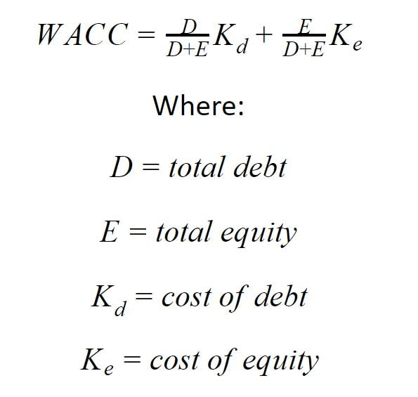 Weighted average cost of capital formula