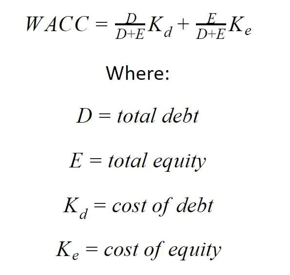 What Is The Weighted Average Cost Of Capital 