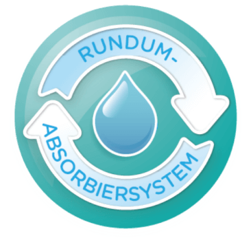 Rundum-Absorbiersystem