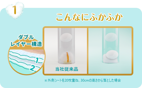 ダブルレイヤー構造は当社従来品にくらべてこんなにふかふか