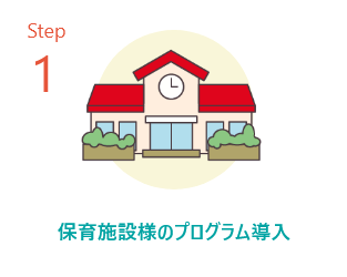 ステップ１　保育施設様のプログラム導入