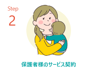 ステップ２　保護者様のサービス契約