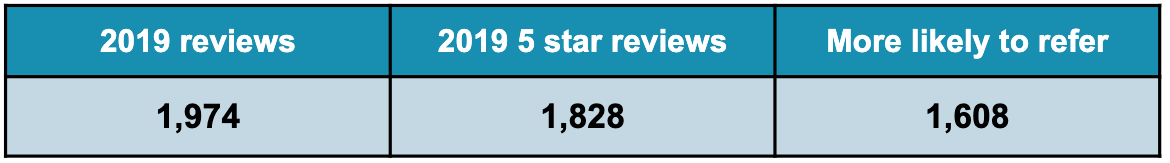 sandringham_review_stats_table