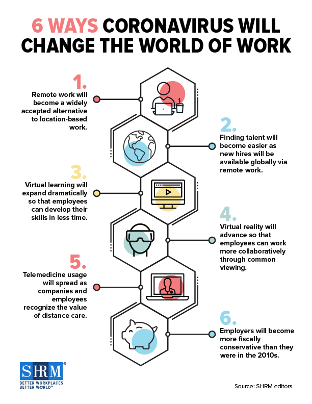 Navigating COVID-19 with SHRM