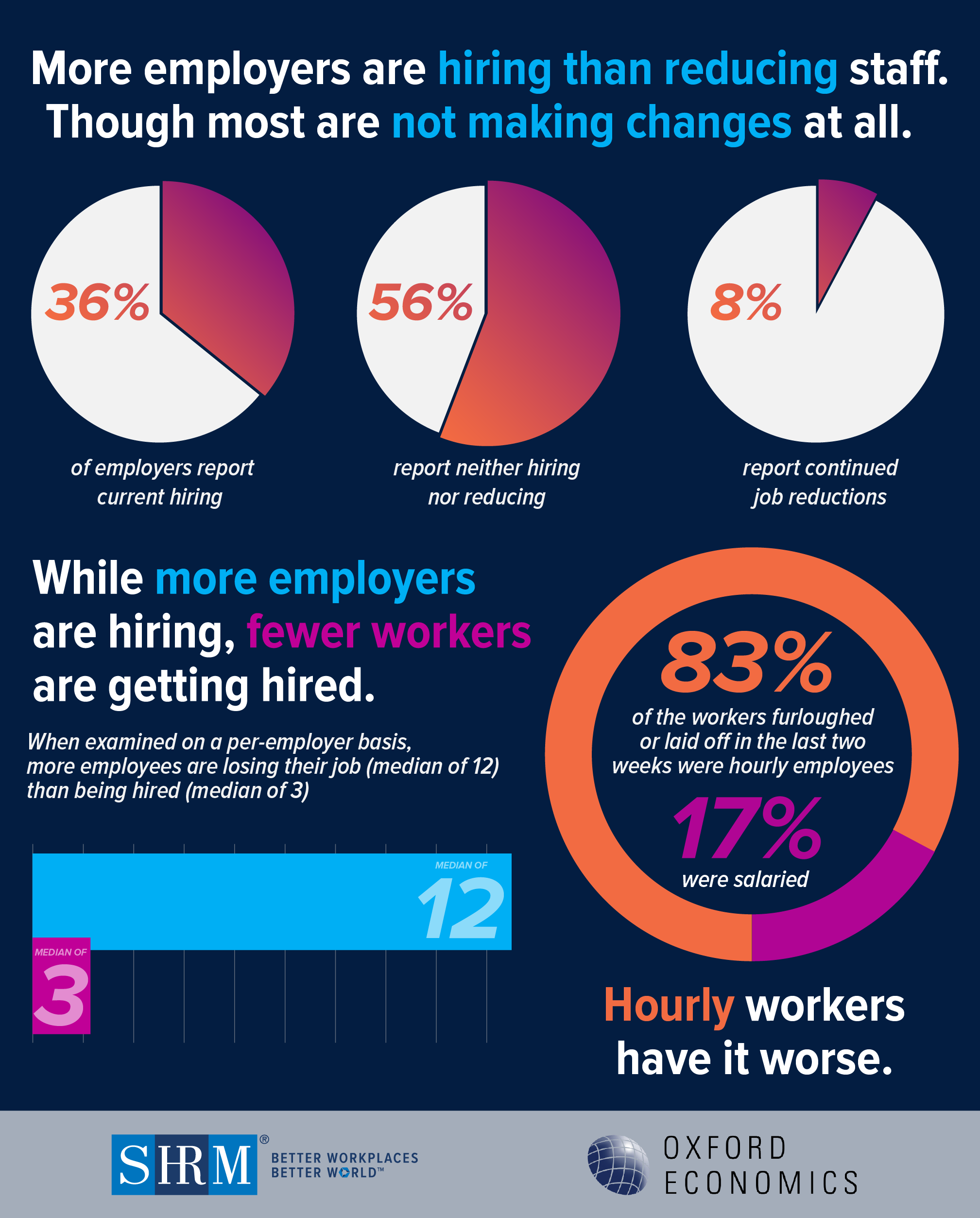Navigating COVID-19 with SHRM