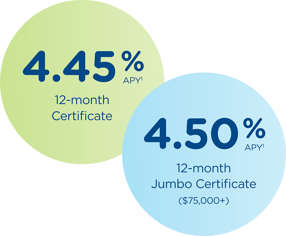 Circles with 4.45% APY 12-month certificate rate and 4.50% APY jumbo certificate rate