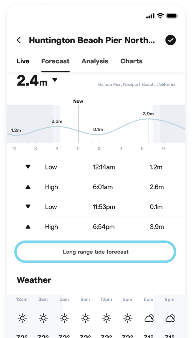 Swell vs Surf – Surfline Support Center