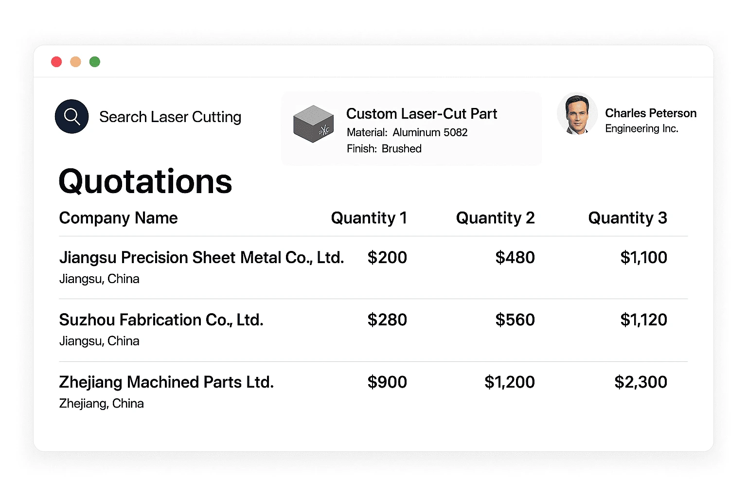 fabrication online