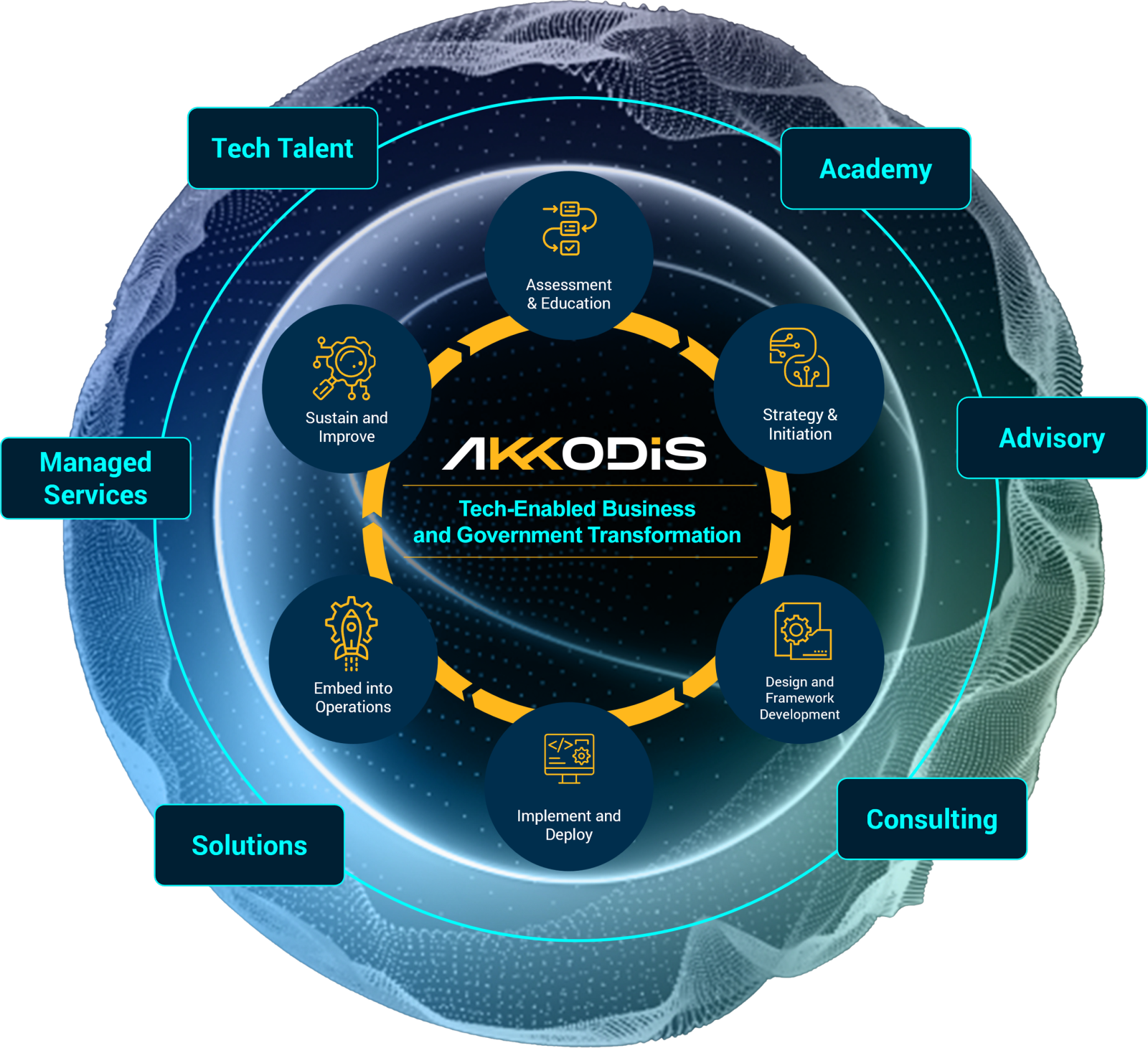 Akkodis 360