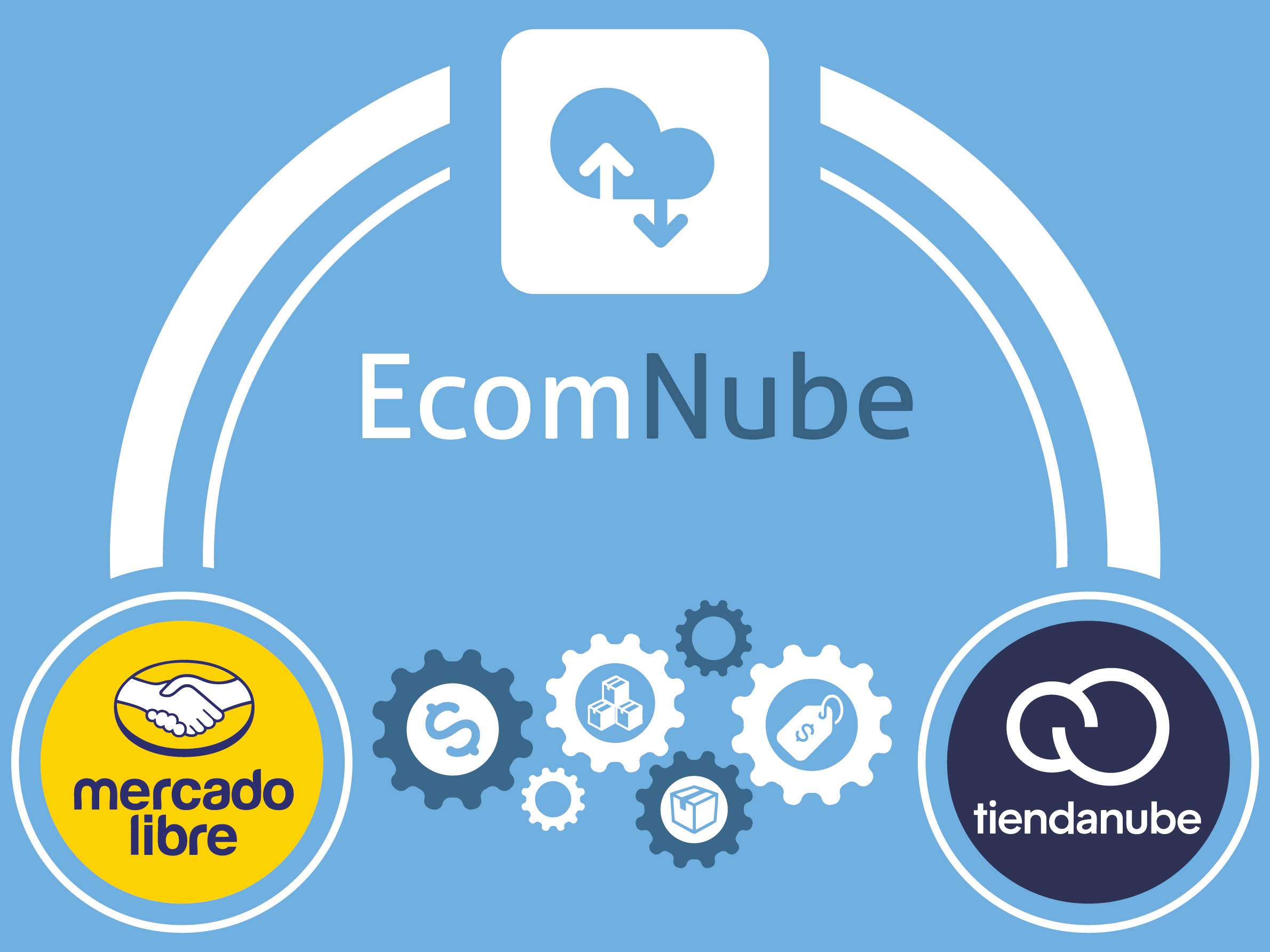 Ecomnube Integraci N Inteligente De Tiendanbe Y Mercadlibre