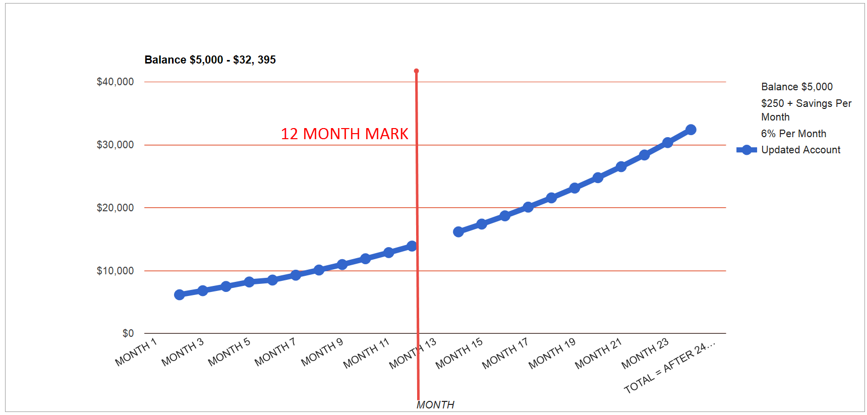 How Much Money Can Be Made Forex Trading - 