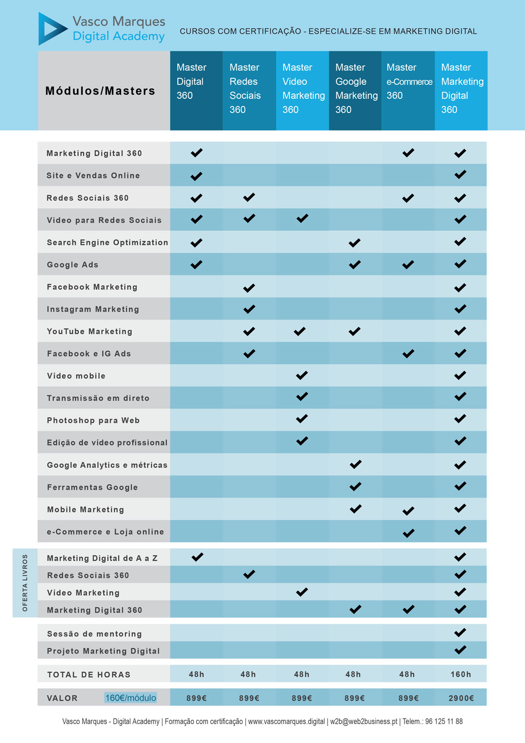 cursos-marketing-digital-certificados-vasco-marques-tabela-comparativa-web.jpg