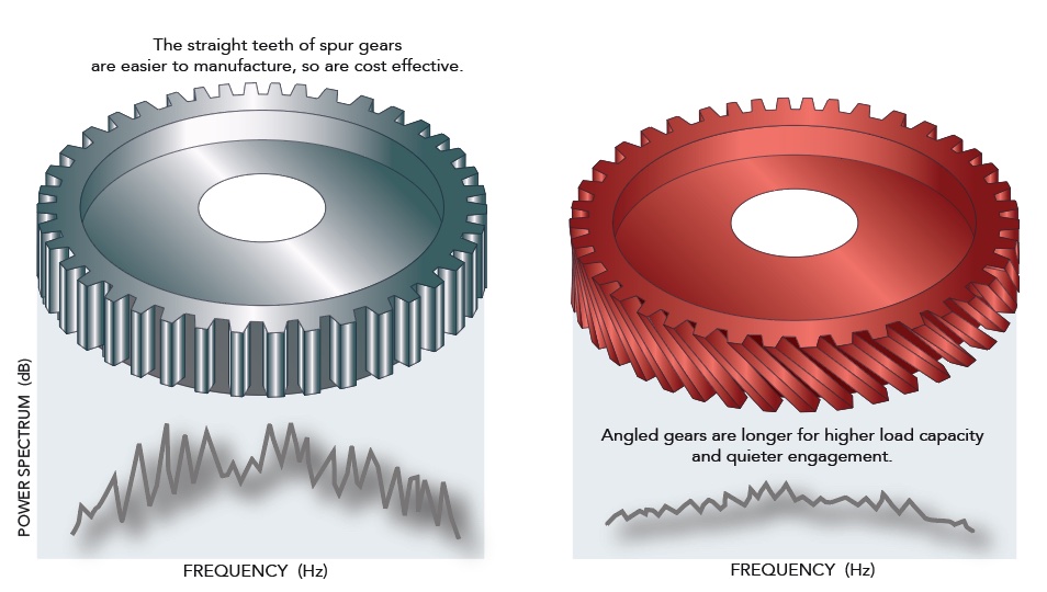 Cycloidal gears versus planetary gears