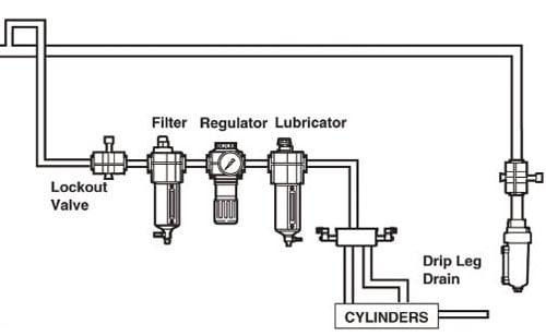 fluid-power-classroom-on-pneumatics