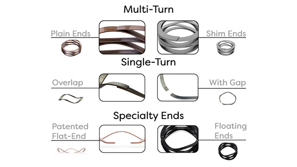 Retaining Rings, Wave Springs and Hose Clamps Manufacturer