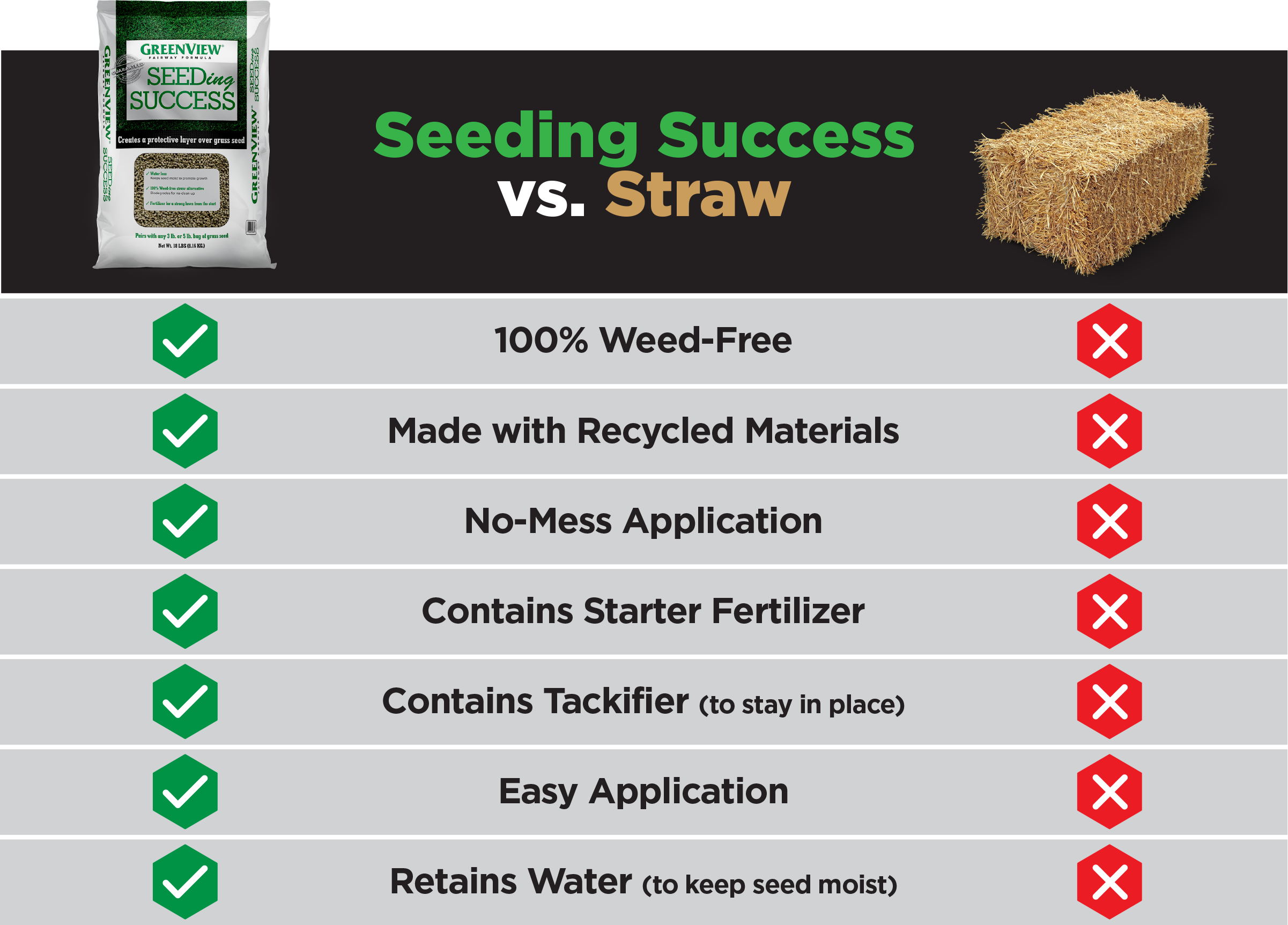 Seeding vs straw chart