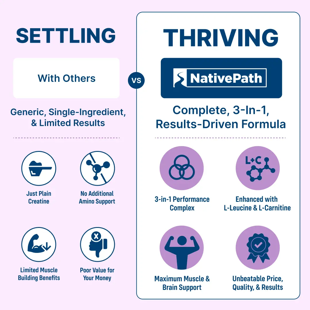 NativePath Creatine lifestyle shot 2