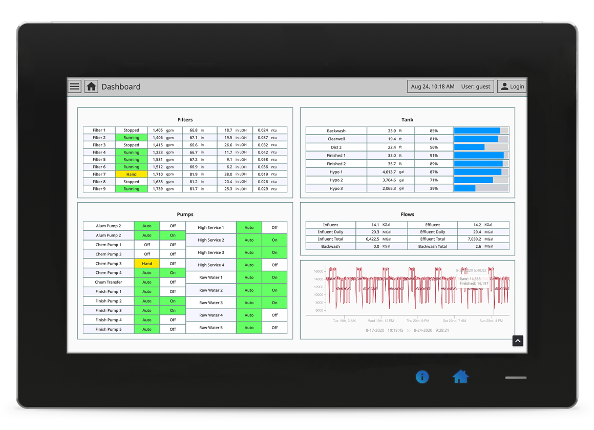 Ignition Edge Panel Inductive Automation