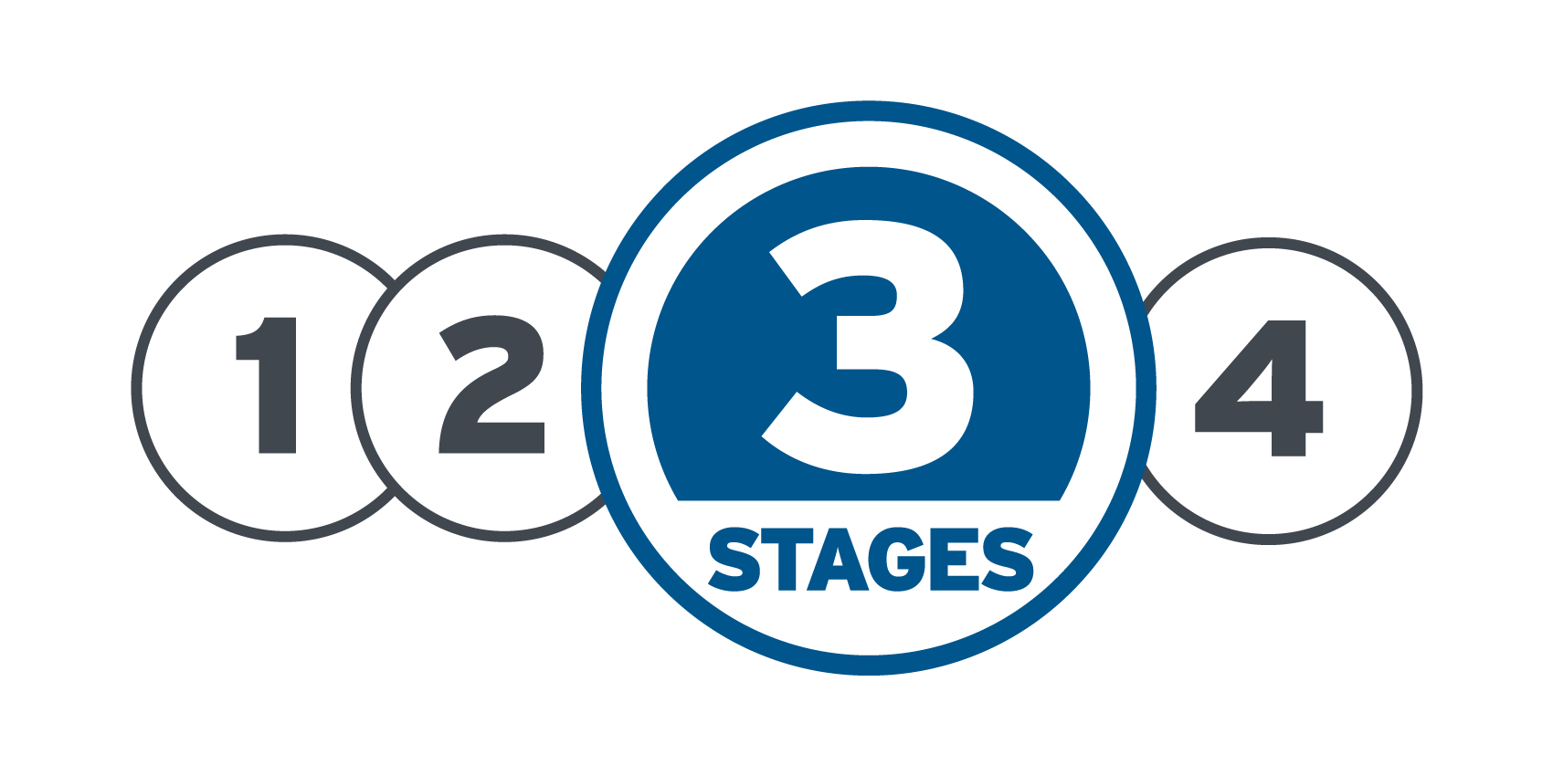 3-Stage MultiGrind