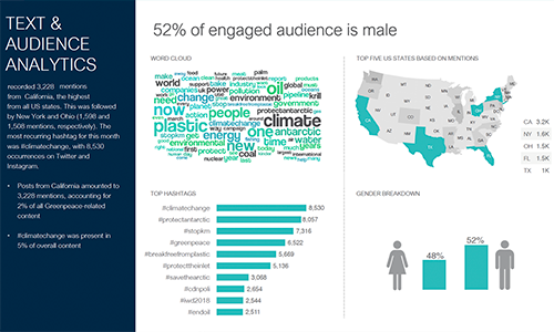 PR News performance data