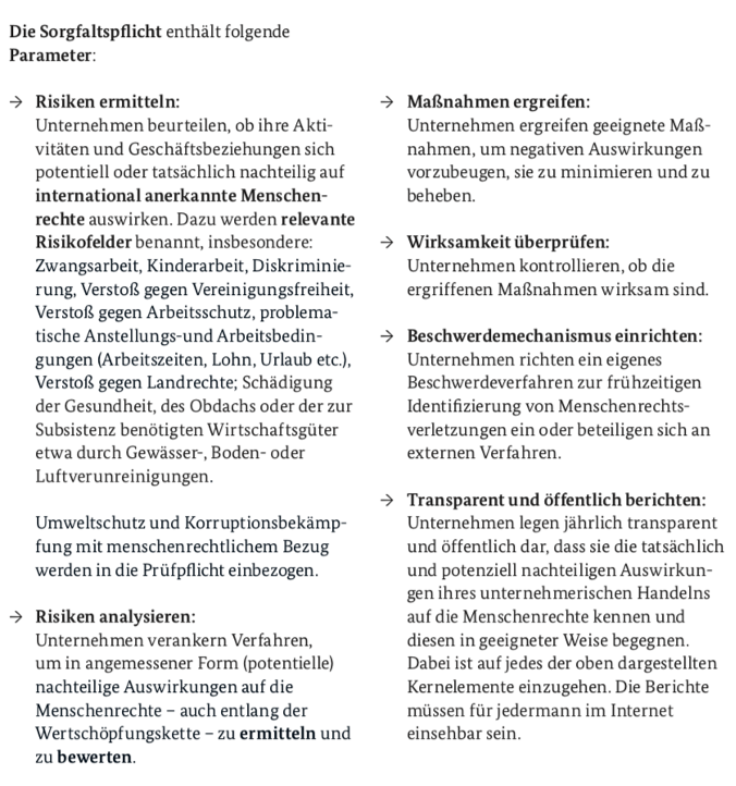 IntegrityNext | Was Bedeutet Das Lieferkettengesetz?