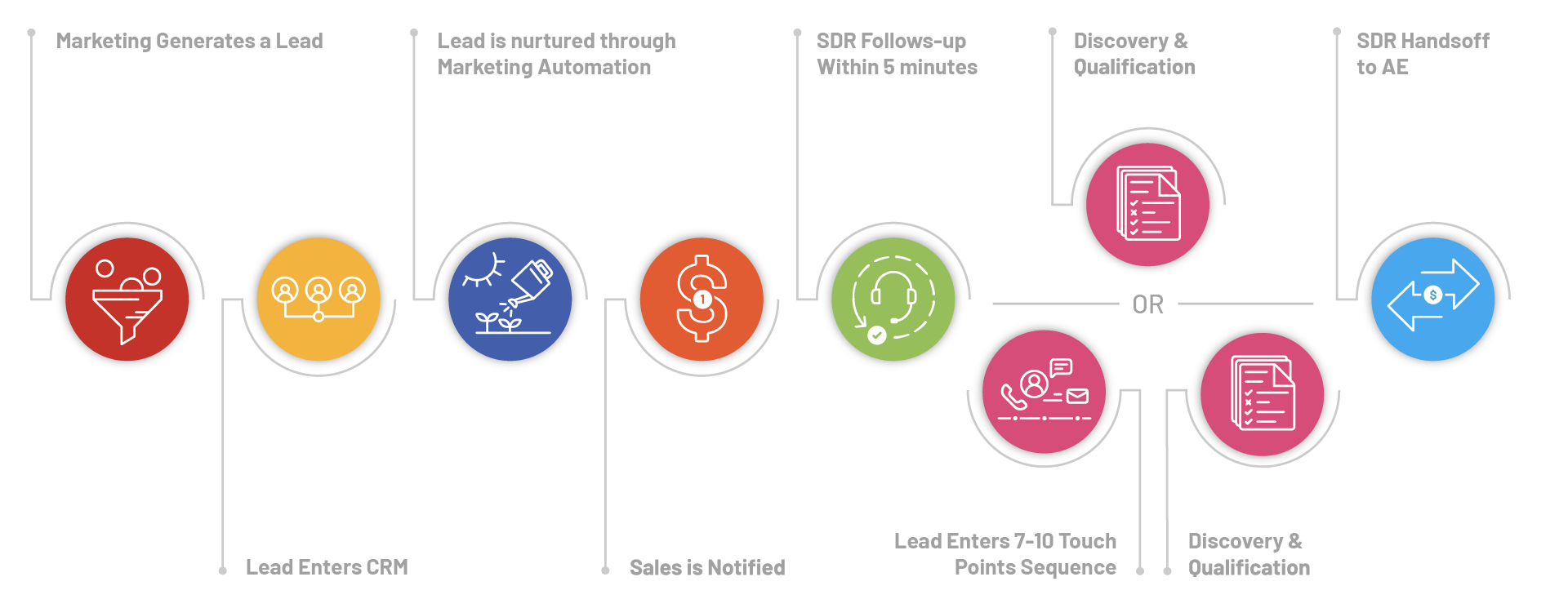 The Ultimate Guide to Inbound Lead Follow-Up & Conversion