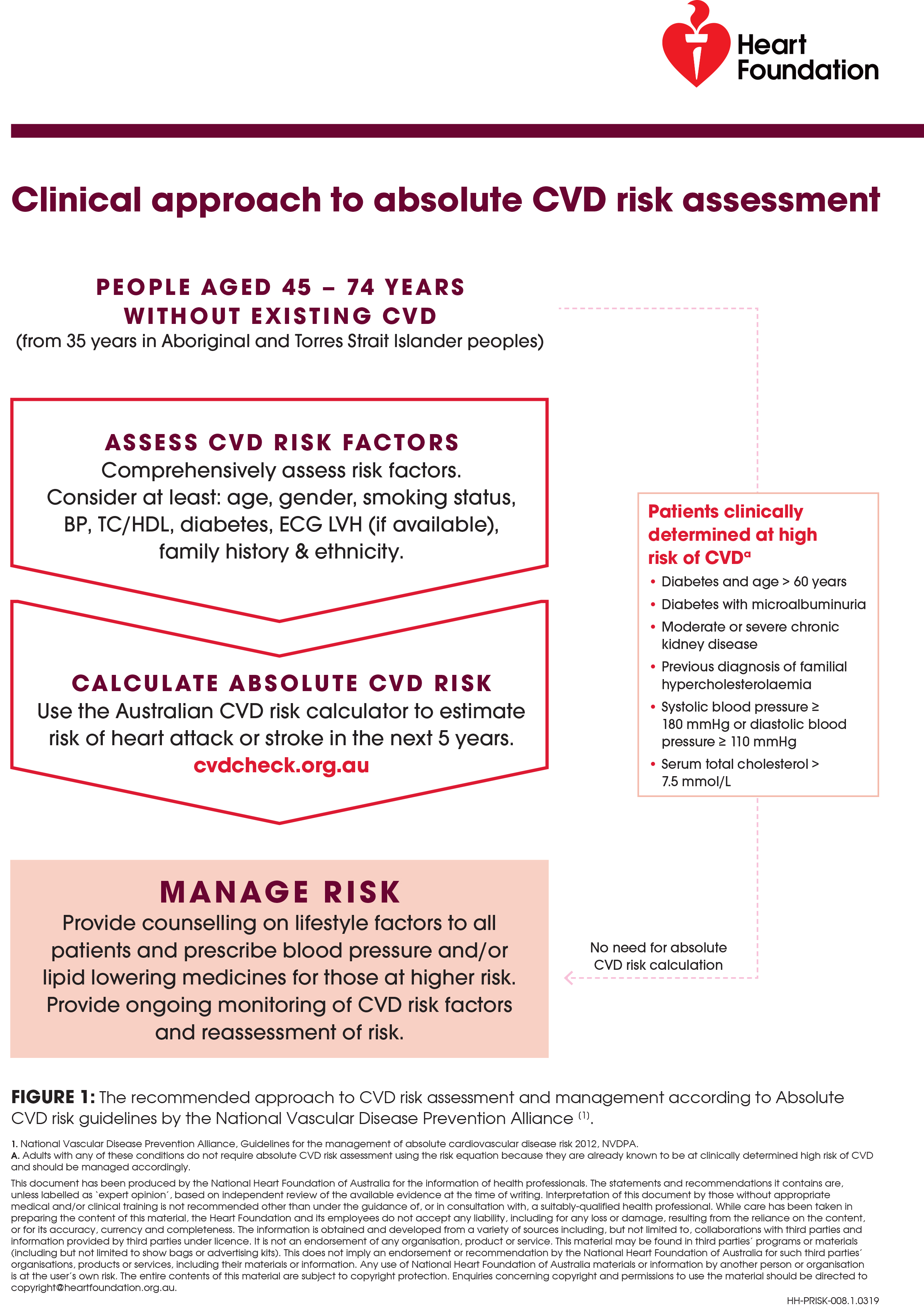 Heart Risk Assessment Tool _ Cardiovascular Disease Risk Assessment ...