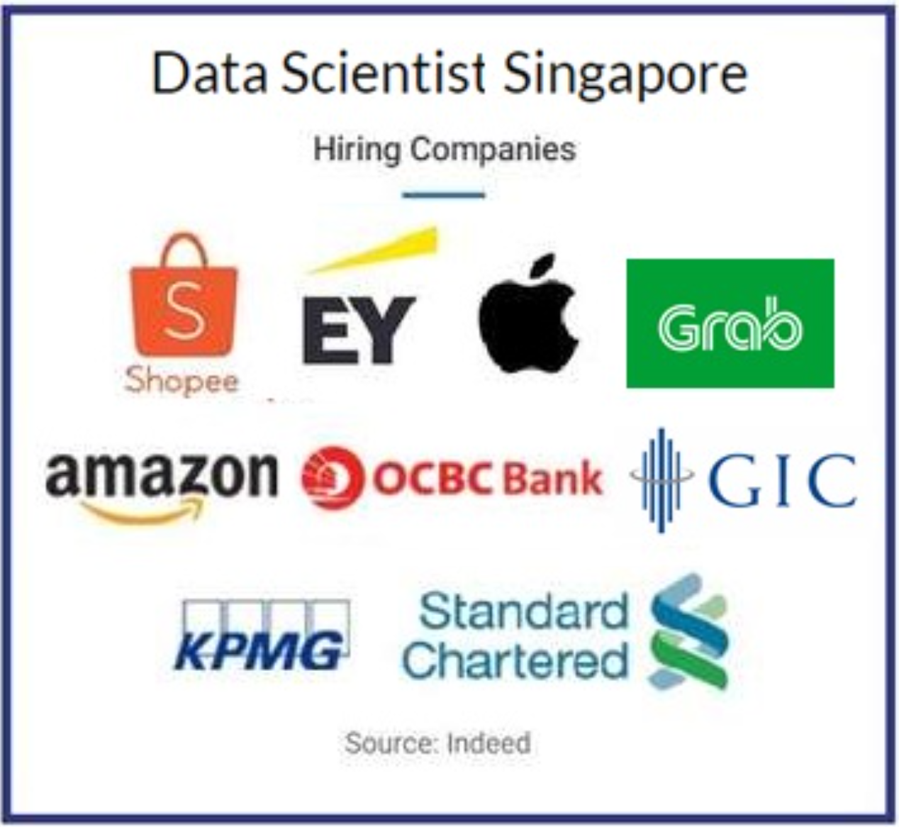 Data Analytics And Data Science Artificial Intelligence Diploma Data Analytics And Data Science Artificial Intelligence Diploma