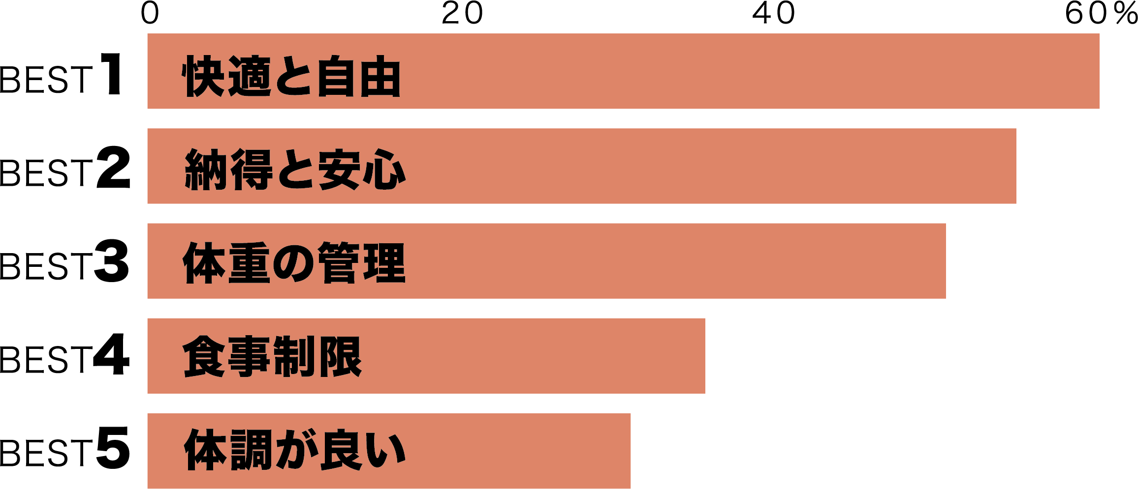 セルフ透析オンライン説明会