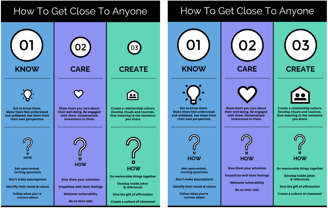 Infographics For Beginners The Ultimate Guide 2017 Update - use consistent icon sizes